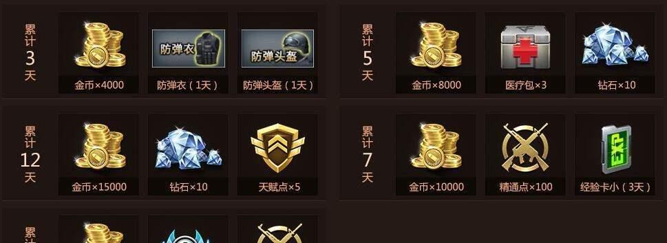 穿越火线手游520活动2023有哪些亮点？参与方式和奖励是什么？  第1张