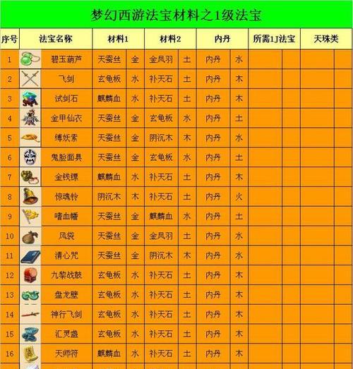 闹闹天宫姜子牙法宝怎么搭配？带哪些法器效果最佳？  第1张