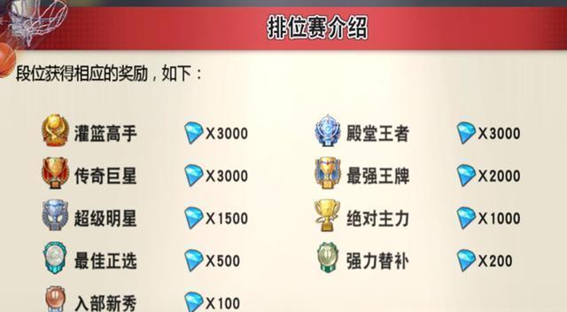 灌篮高手手游篮球币获取途径攻略？  第3张