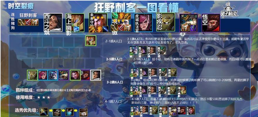 金铲铲之战蒸汽机器人怎么出装？出装顺序和装备选择是什么？  第1张