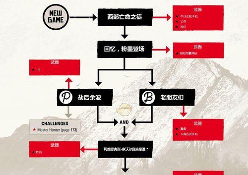 荒野行动金币怎么获得？荒野行动金币获得方法详解？  第2张