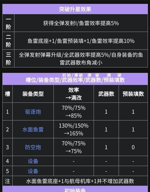 碧蓝航线时雨台词大全有哪些？如何欣赏时雨的经典台词？  第2张