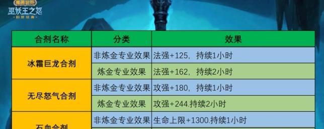 魔兽世界采集信息如何设置显示在屏幕中间？  第3张