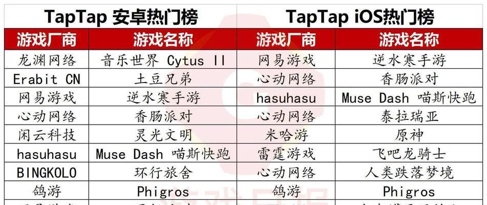 逆水寒手游中的麦当劳是什么含义？如何在游戏中找到它？  第3张