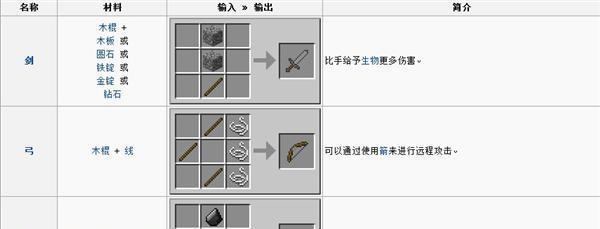 我的世界中如何获取或制作头部装备？  第2张