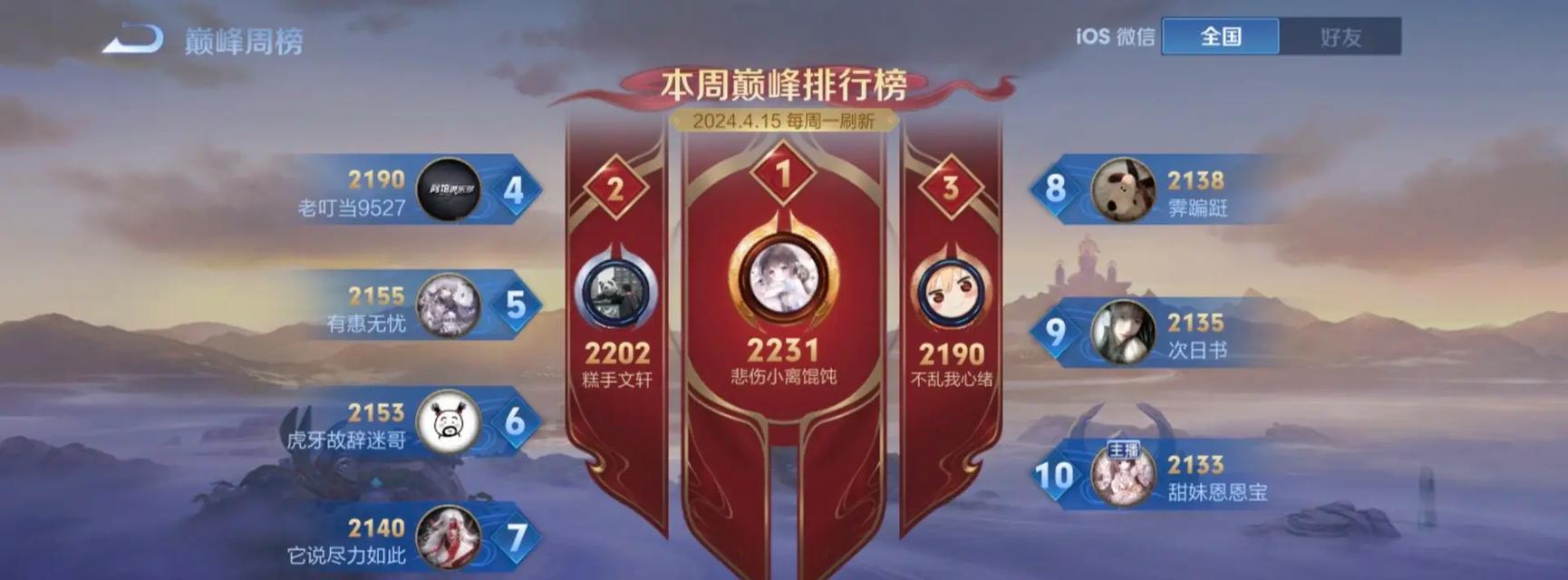 王者荣耀Q区巅峰赛最高分是多少？  第1张
