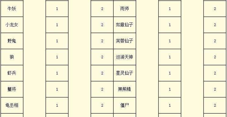 梦幻西游牛头获取方法是什么？  第1张