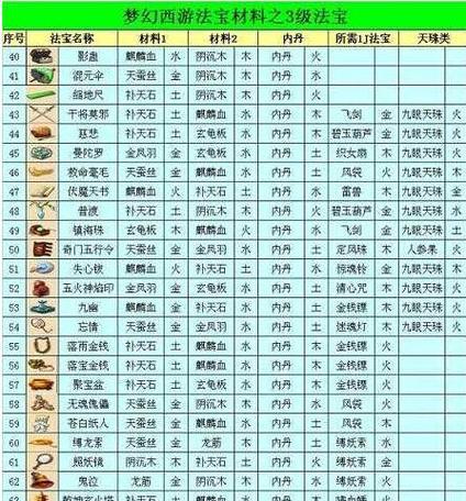梦幻西游牛头获取方法是什么？  第3张