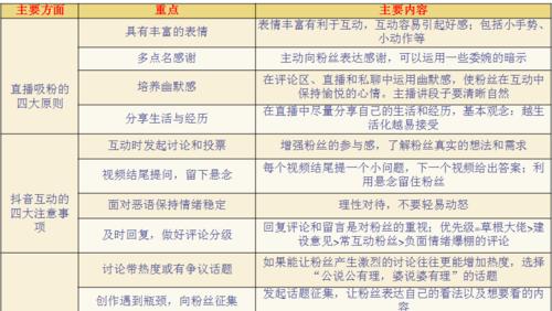 问道中粉装备如何制作？制作粉装备的步骤是什么？  第3张