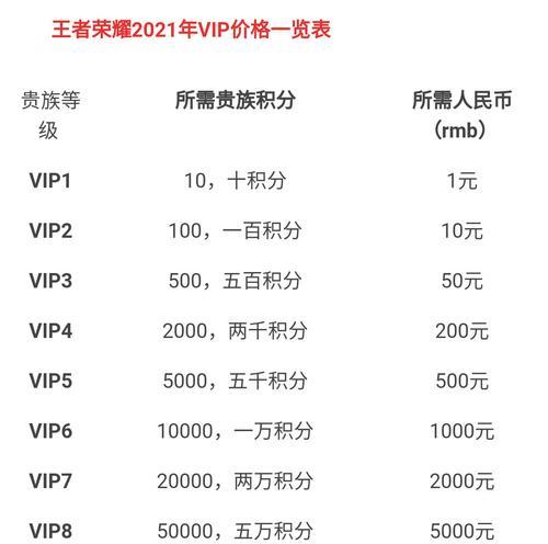 王者荣耀荣耀典藏如何调整？调整后有哪些变化？  第1张