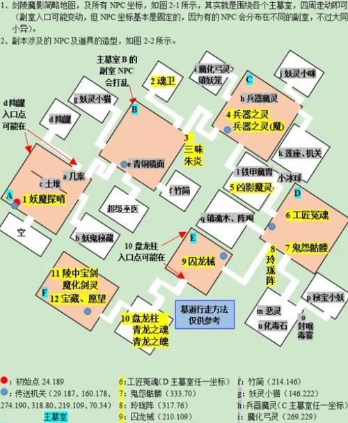 梦幻西游有多少个副本？这些副本有什么特点？  第2张