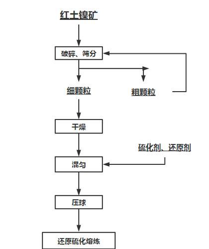 梦幻西游中如何添加两个熔炼结晶？  第1张