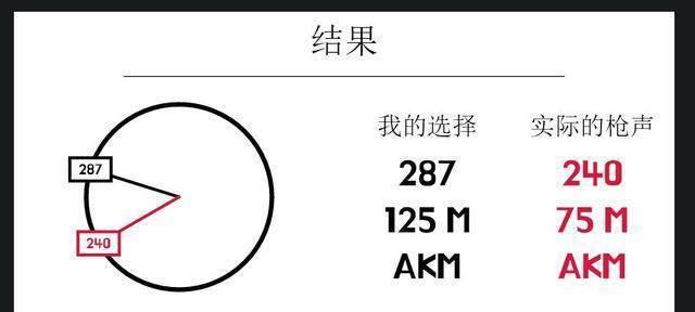 绝地求生中麦克如何开启语音？  第3张