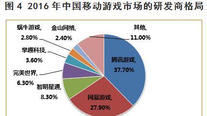 普通人直播王者荣耀能赚多少钱？收入来源有哪些？  第3张