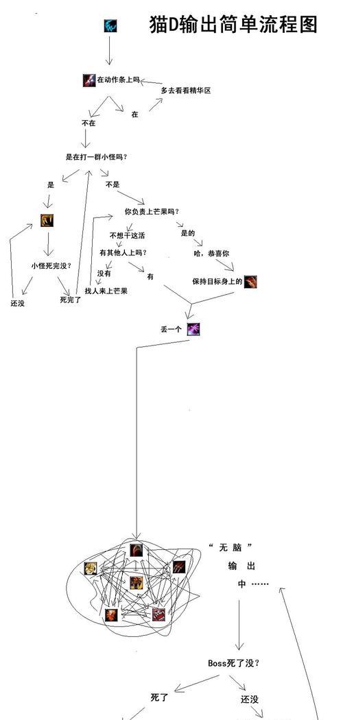 魔兽世界plus中猫德狂野打击如何制作？  第3张