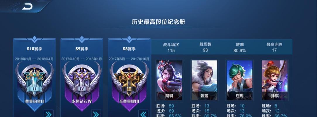 王者荣耀中一个绝技能增加多少评分？  第1张
