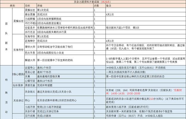 梦幻西游副本积分改动后如何兑换奖励？流程是什么？  第1张