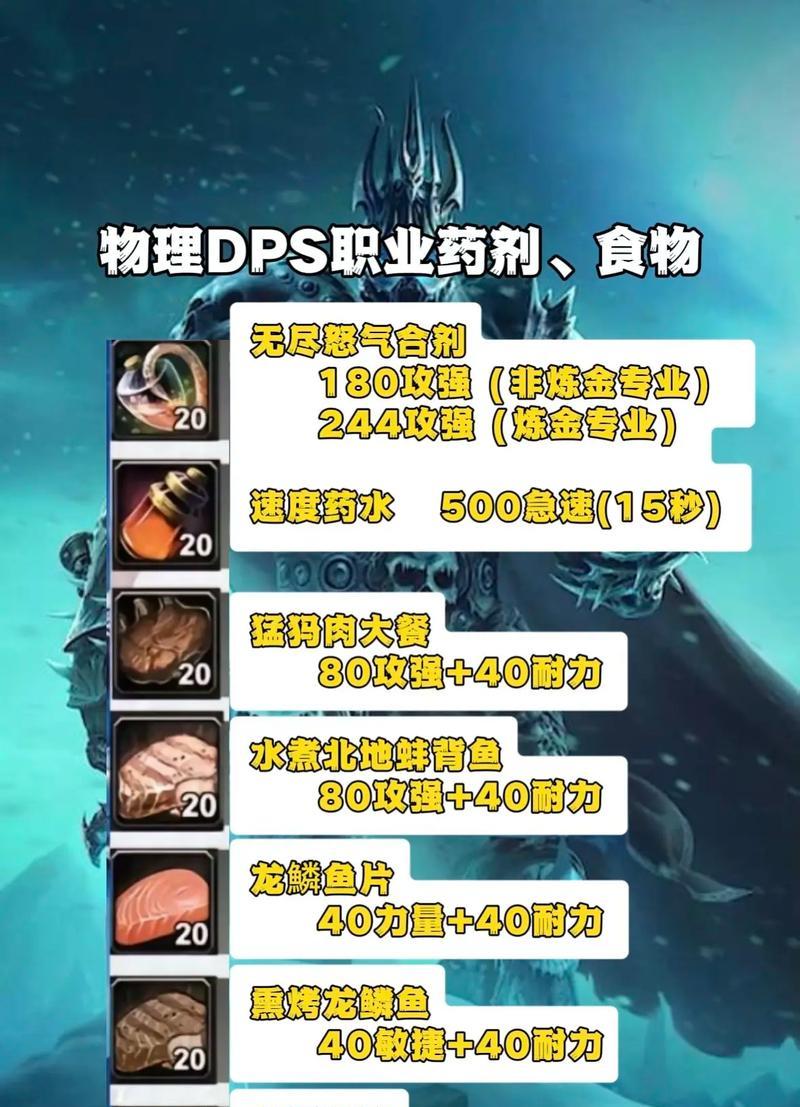 魔兽世界烹饪放置方法是什么？  第3张