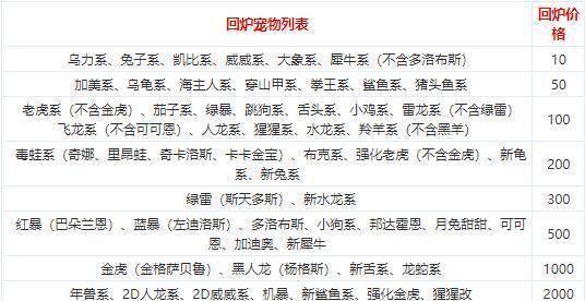 新石器时代手游哪个区最强？如何选择？  第2张