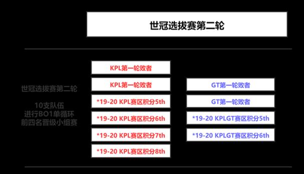 王者荣耀赛事比赛机制是什么？比赛中的胜负判定标准是什么？  第3张