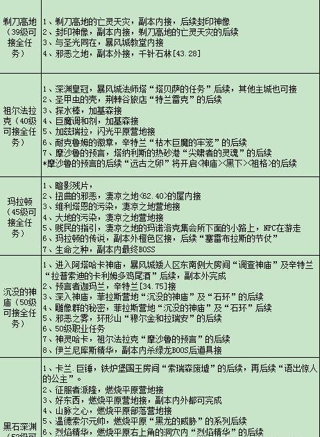 魔兽世界当前面临的问题如何解决？  第1张