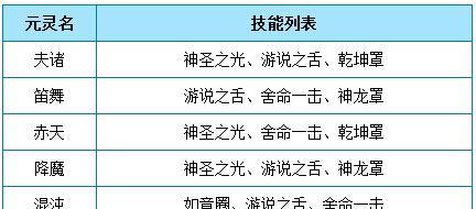 问道宠物成长资质列表怎么打开？如何查看宠物资质？  第3张