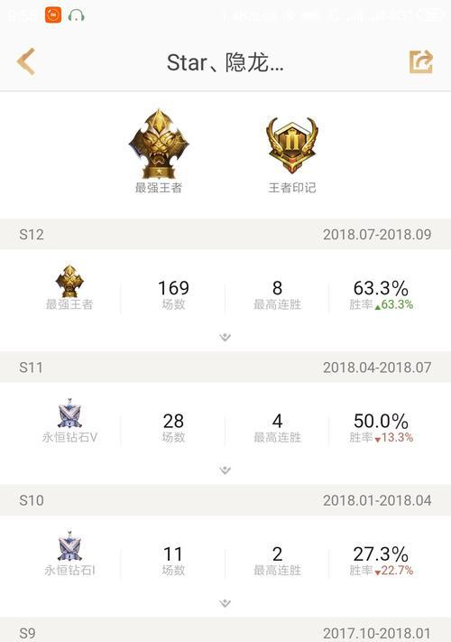王者荣耀中钻石局一把需要多少钱？  第3张