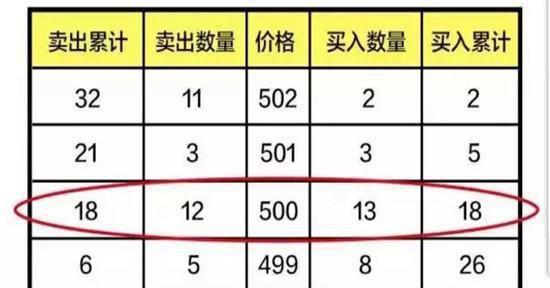 手游助手撤单操作是什么意思？撤单后会有什么影响？  第2张