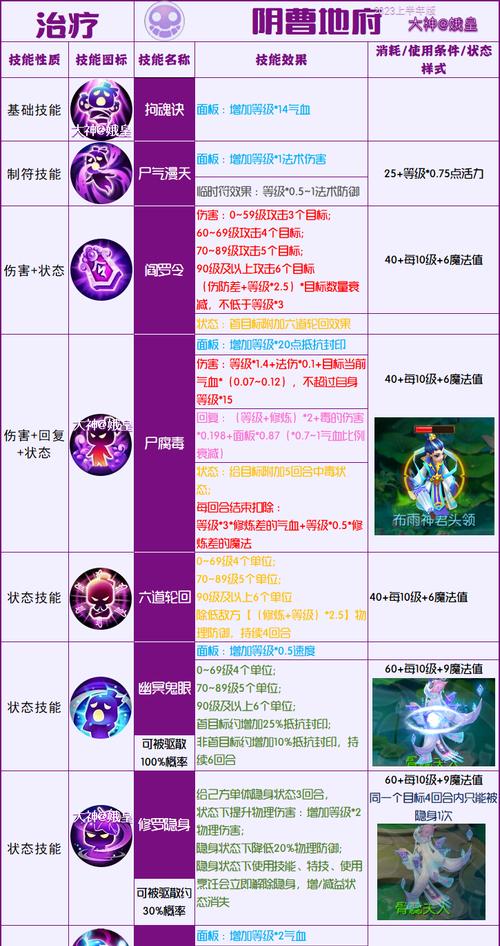 梦幻西游门派技能满级需要多少？  第1张