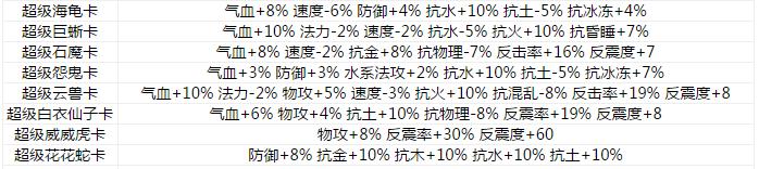问道手游哪个地宫出魂器？如何快速获取？  第2张