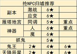 梦幻西游鬼王二星归墟怎么打？有哪些技巧可以提高胜率？  第3张