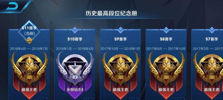 打王者要多少天才能玩王者荣耀？新手入门需要多久？  第2张
