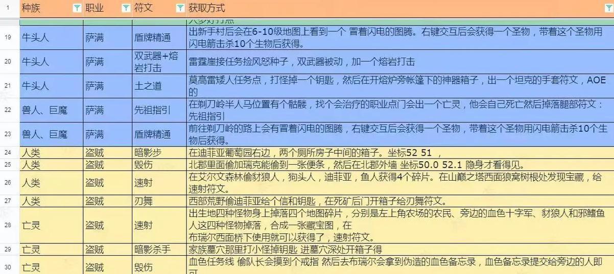 魔兽世界plus紫装错误处理方法？  第3张