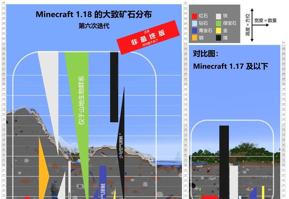 我的世界一键挖矿功能如何使用？操作指南是什么？  第1张