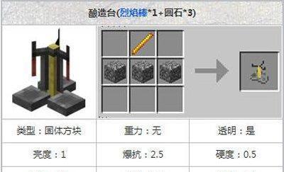 我的世界烈焰棒制作方法是什么？  第3张
