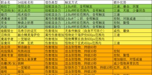 有哪些策略手游包含六大职业？这些职业有何特点？  第1张