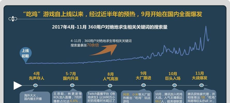 绝地求生五人组队的策略是什么？如何提高胜率？  第1张