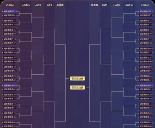 梦幻西游五级照片的市场价格？购买五级照片的注意事项？  第1张