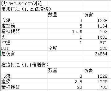 魔兽世界中飞机如何进入虚空世界？  第2张