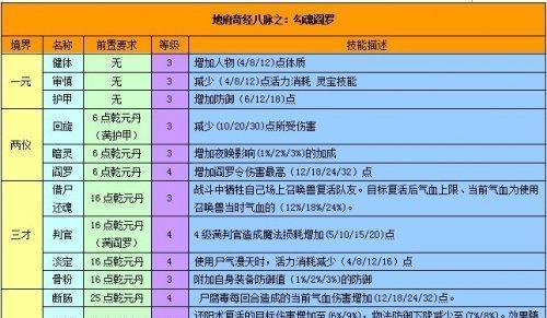 梦幻西游5个地府资格怎么获得？获取方法是什么？  第3张