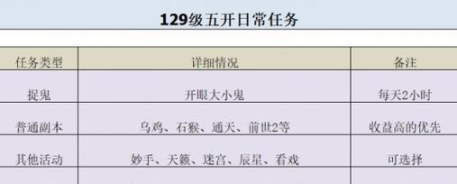 梦幻西游五开和十开的收益对比如何？  第1张