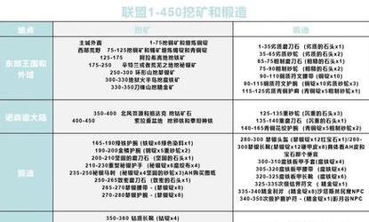 盗贼12符文获取途径是什么？  第1张