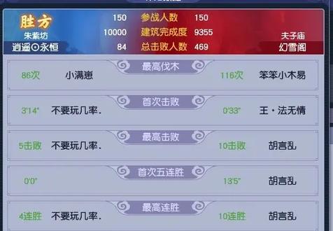 梦幻西游帮战联赛如何参与？参与帮战联赛的策略是什么？  第2张