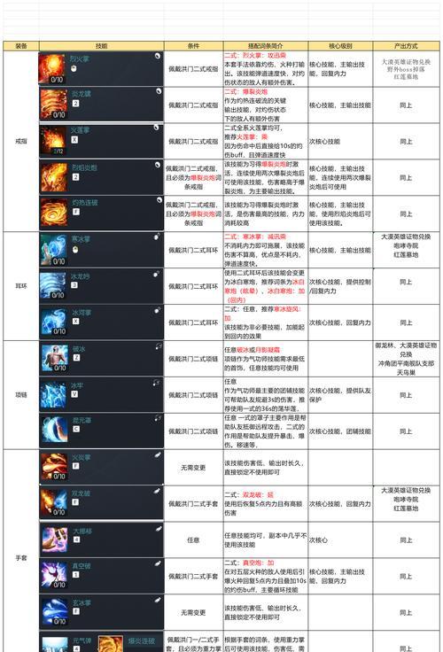 手游气功职业应选择哪个称号？  第1张