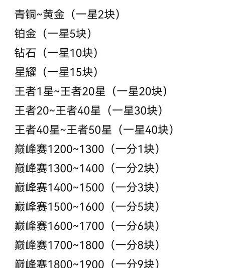 王者荣耀单次游戏费用是多少？如何充值最划算？  第2张
