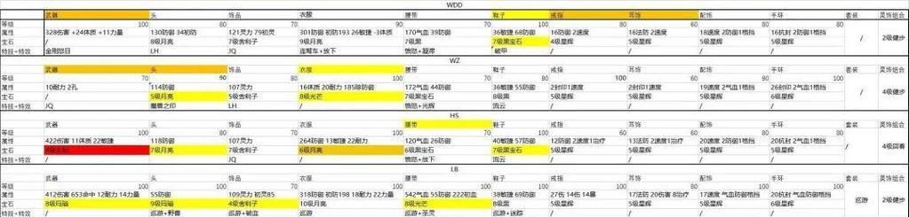 梦幻西游天地无符属性选择技巧有哪些？  第1张