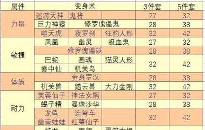 梦幻西游天地无符属性选择技巧有哪些？  第3张
