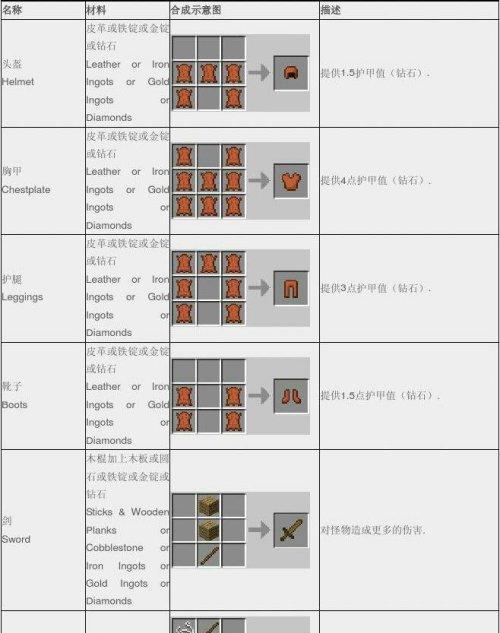 我的世界马套合成方法是什么？需要哪些材料？  第1张