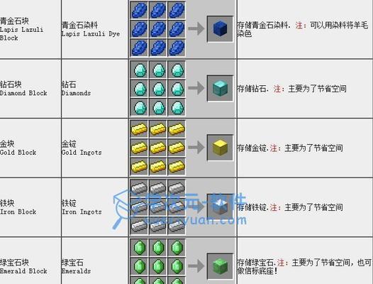 我的世界马套合成方法是什么？需要哪些材料？  第3张
