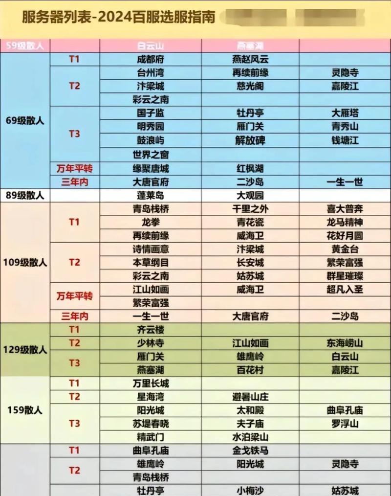 梦幻西游跨服角色玩法及注意事项？  第2张